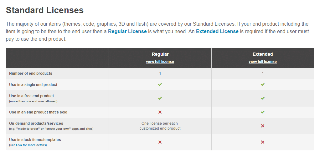 Theme license - ThemeForest standard licenses